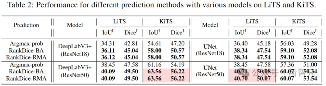 语义分割别无脑用Argmax！港中文新算法：三行代码，推理速度提升10倍