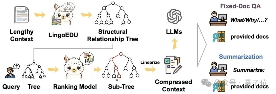 结构化预处理让DeepSeek准确率提升51%，现已开源丨清华&深言