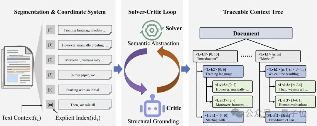 结构化预处理让DeepSeek准确率提升51%，现已开源丨清华&深言