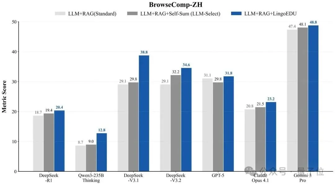 结构化预处理让DeepSeek准确率提升51%，现已开源丨清华&深言