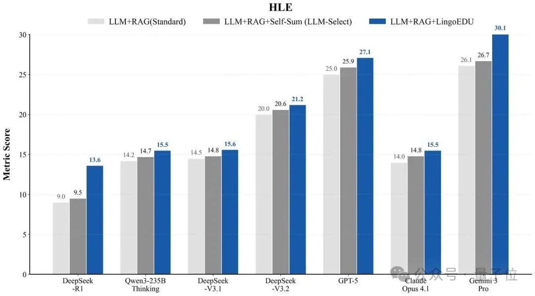 结构化预处理让DeepSeek准确率提升51%，现已开源丨清华&深言