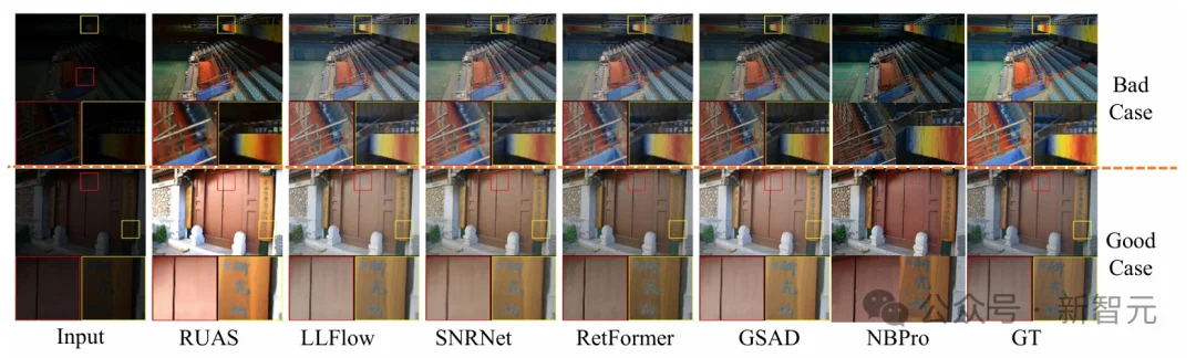 Nano Banana不会应试!指标拉垮,视觉效果惊艳,实测14个任务