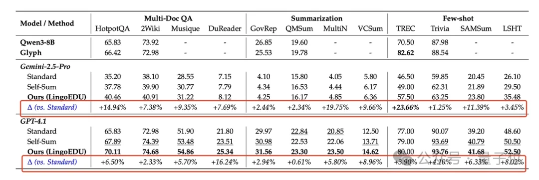 结构化预处理让DeepSeek准确率提升51%，现已开源丨清华&深言