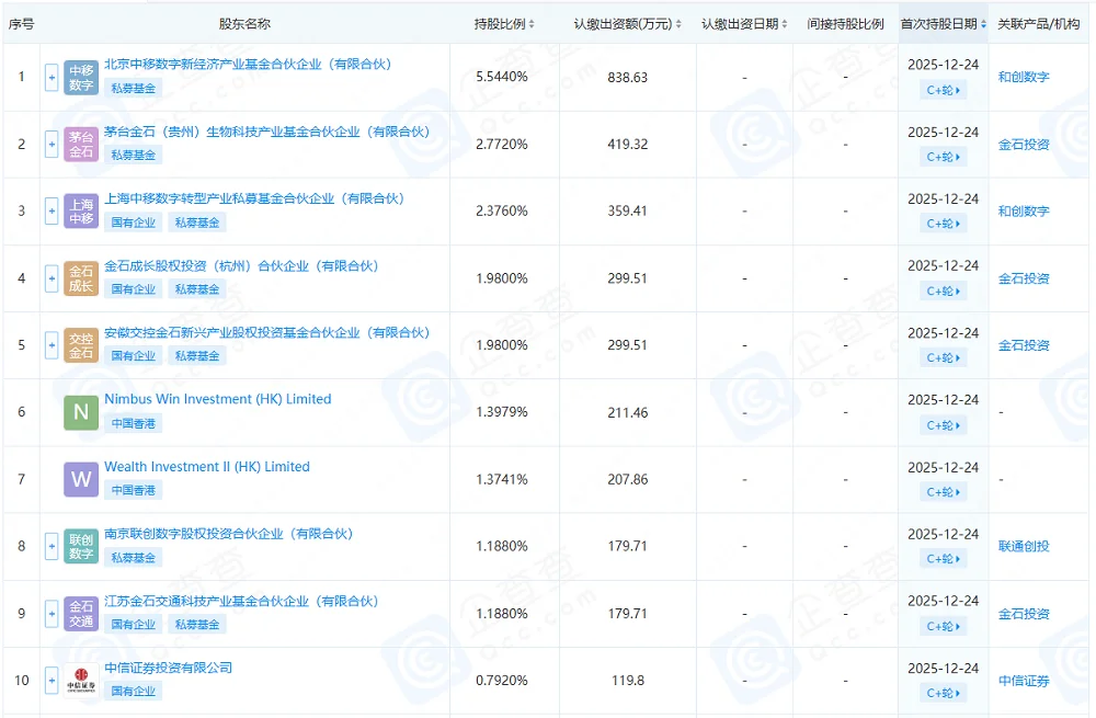 融资超10亿！AI眼镜企业开年官宣：移动联通都投了