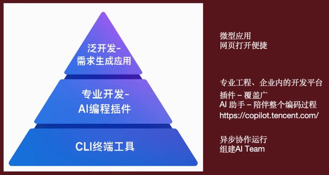 AI Coding 产品的顶层思考与方法论：从范式革命到规约编程