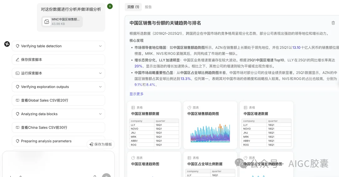 省下 3000 万?字节版 Manus 突然免费上线,全网都在求教程