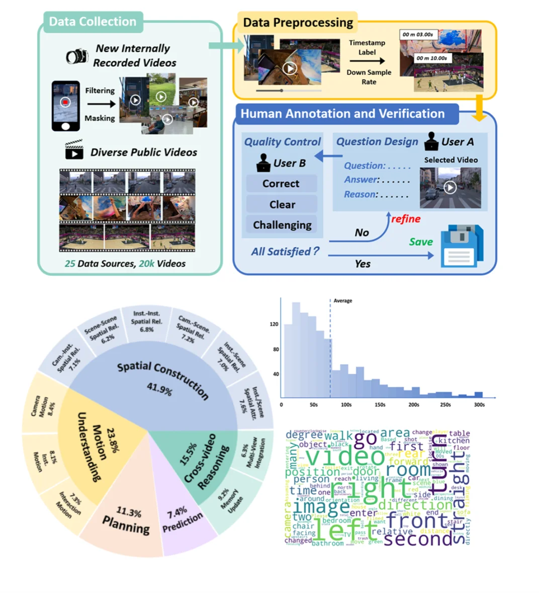 空间智能终极挑战MMSI-Video-Bench来了,顶级大模型全军覆没