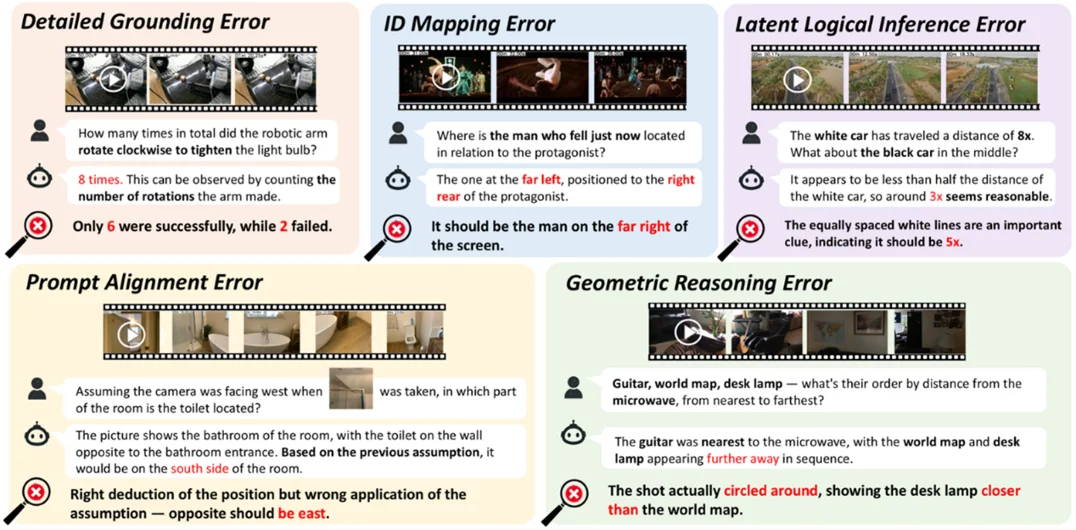 空间智能终极挑战MMSI-Video-Bench来了,顶级大模型全军覆没