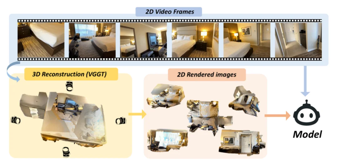 空间智能终极挑战MMSI-Video-Bench来了,顶级大模型全军覆没