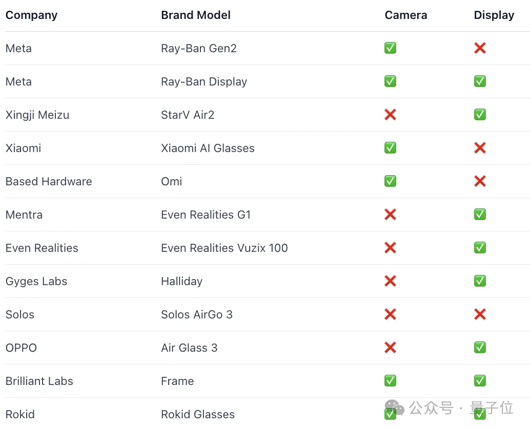 港科大教授实测AI眼镜“作弊”：30分钟碾压95%的学生，把传统教学评估体系整破防了