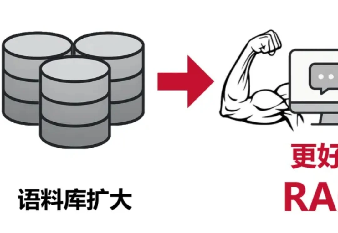 检索做大，生成做轻：CMU团队系统评测RAG的语料与模型权衡