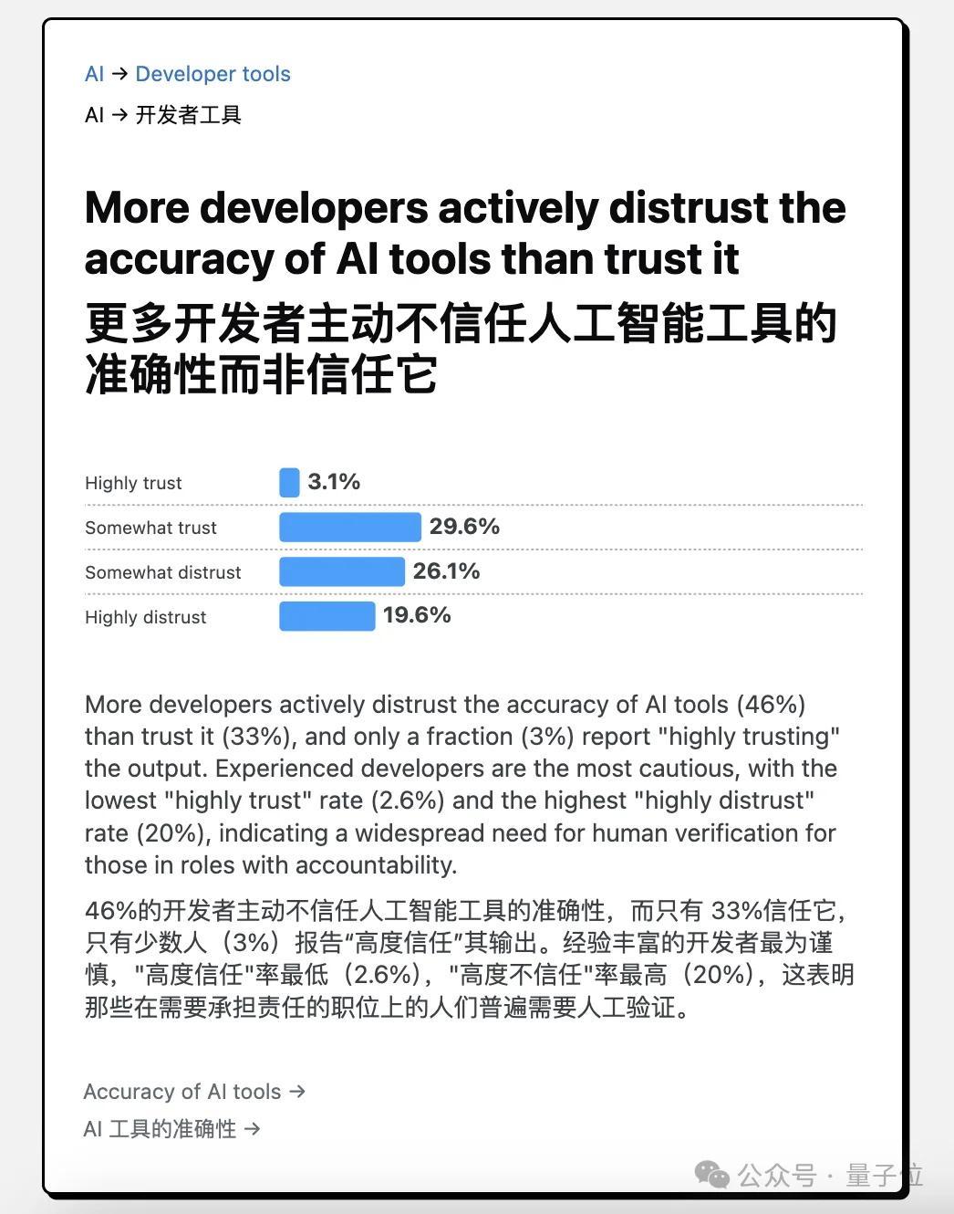 悲报!Stack Overflow彻底凉了,比18年前上线首月问题数量还少