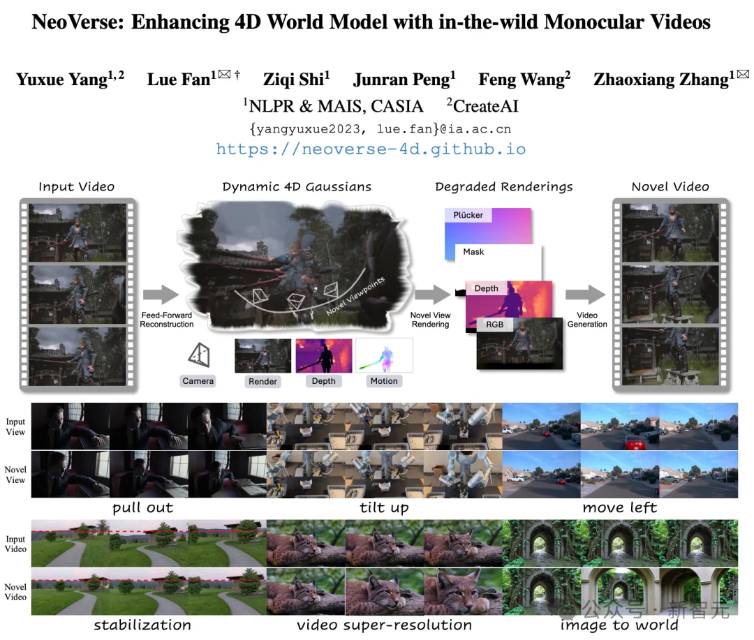 李飞飞又被超越了？百万「普通视频」打造通用4D世界模型！