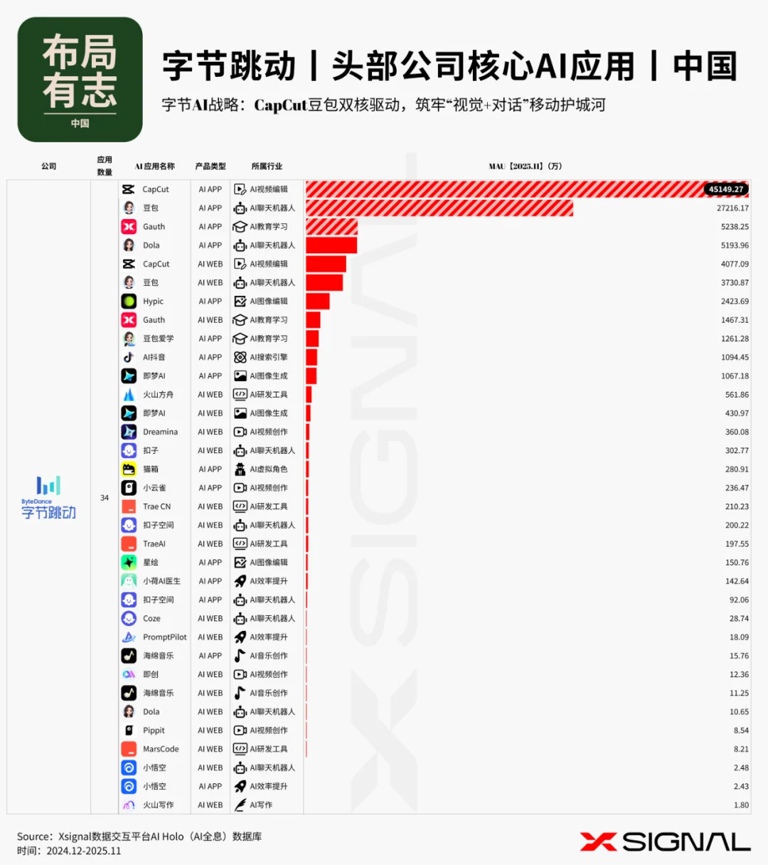 布局有志 l 头部公司的AI应用生态 l 中国