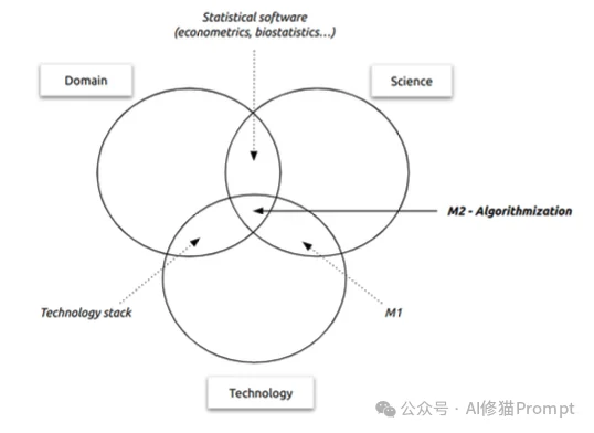 为了解决95%AI项目的失败，我们需要让Agentic「回到未来」