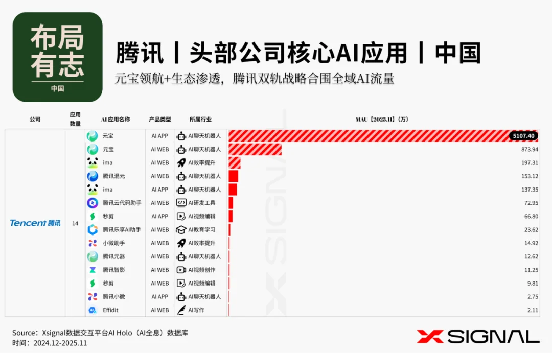 布局有志 l 头部公司的AI应用生态 l 中国