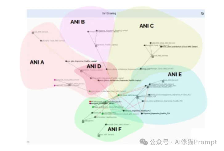 为了解决95%AI项目的失败，我们需要让Agentic「回到未来」