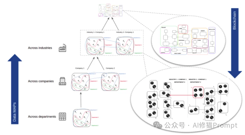 为了解决95%AI项目的失败，我们需要让Agentic「回到未来」