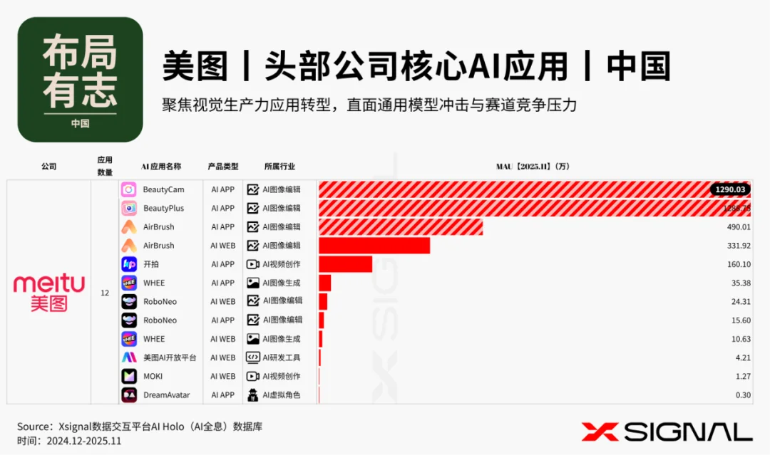 布局有志 l 头部公司的AI应用生态 l 中国