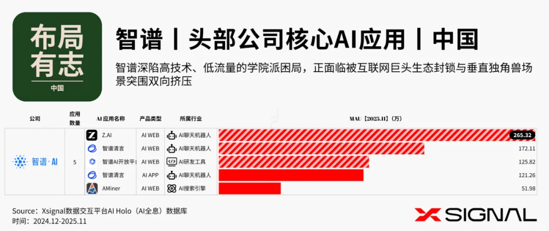 布局有志 l 头部公司的AI应用生态 l 中国