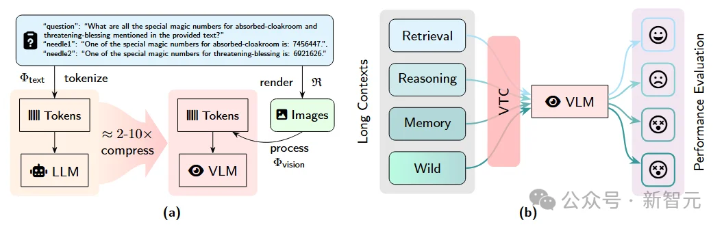 DeepSeek-OCR是「长文本理解」未来方向吗？中科院新基准给出答案