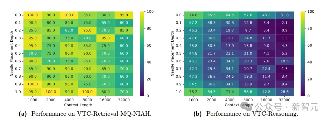 DeepSeek-OCR是「长文本理解」未来方向吗？中科院新基准给出答案