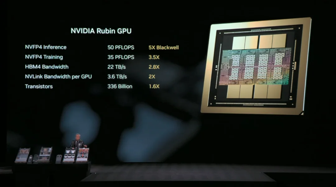 英伟达黄仁勋在CES发布Vera Rubin平台,GPU AI推理性能提升5倍