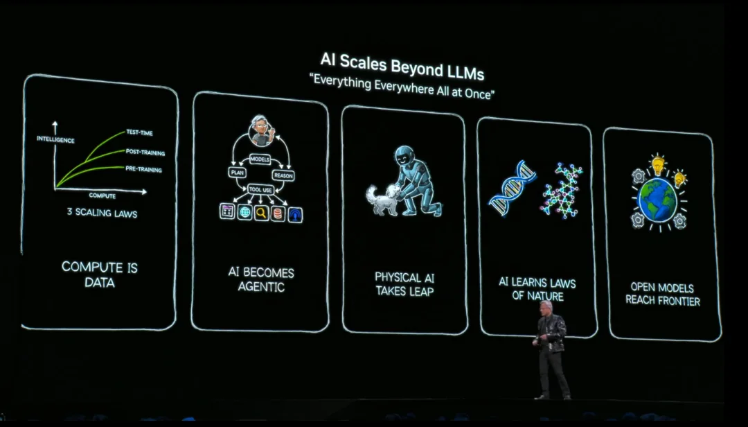 英伟达黄仁勋在CES发布Vera Rubin平台,GPU AI推理性能提升5倍