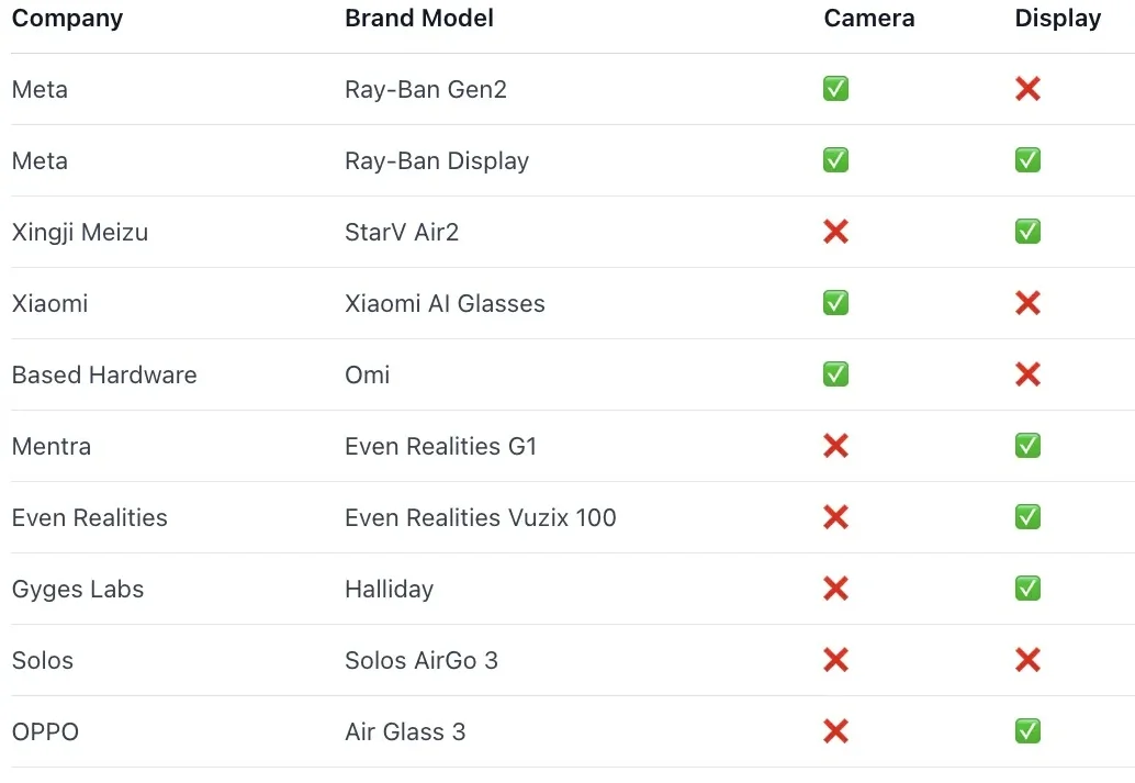 港科大教授实测AI眼镜“作弊”：30分钟碾压95%的学生，把传统教学评估体系整破防了