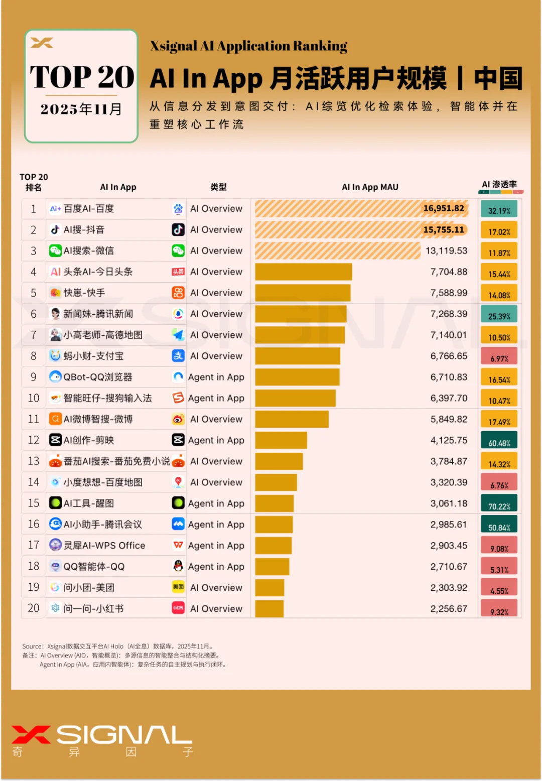 布局有志 l 头部公司的AI应用生态 l 中国
