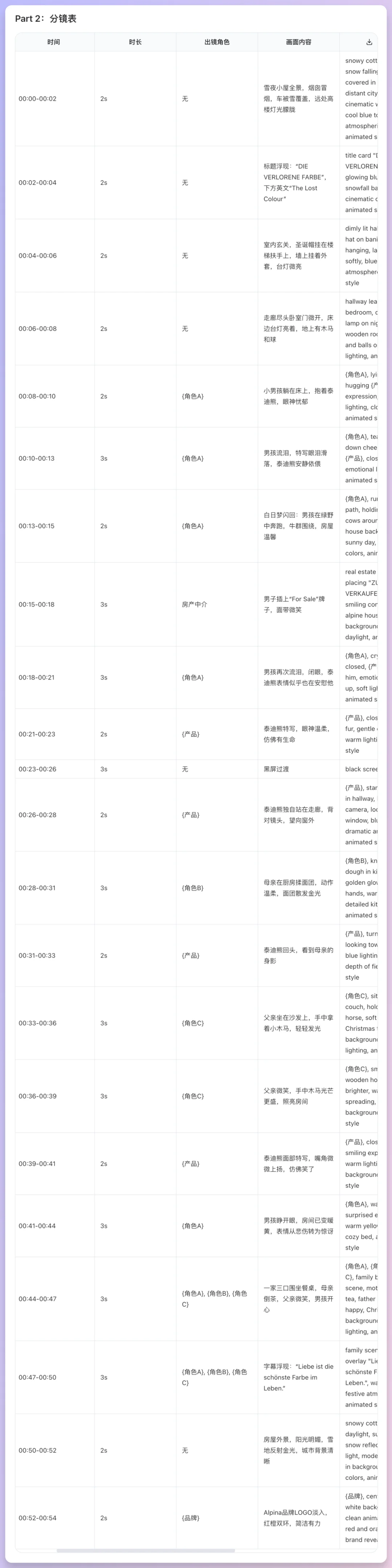 免费视频切片分析+脚本再创作，提示词分享。