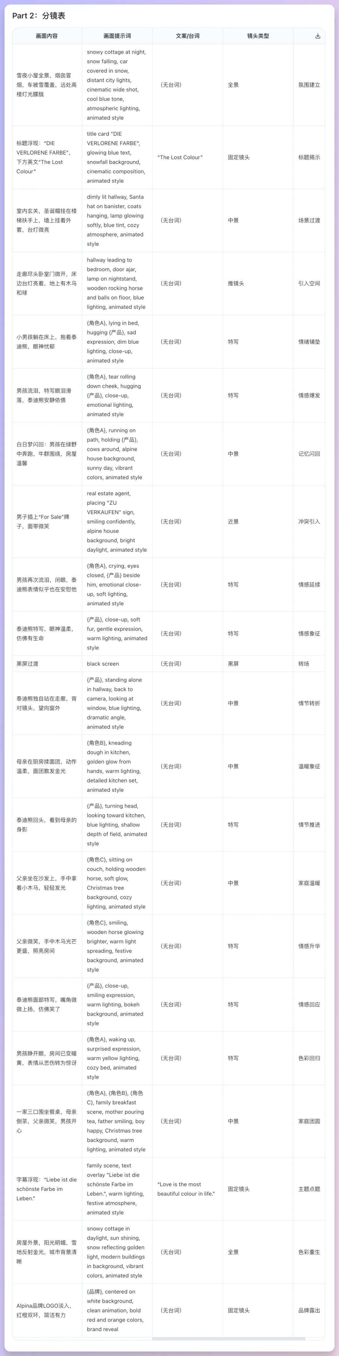 免费视频切片分析+脚本再创作，提示词分享。