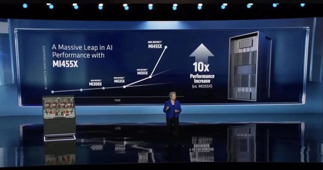 刚刚,苏姿丰掏出AMD史上最强AI核弹硬刚老黄,OpenAI总裁和李飞飞都来站台