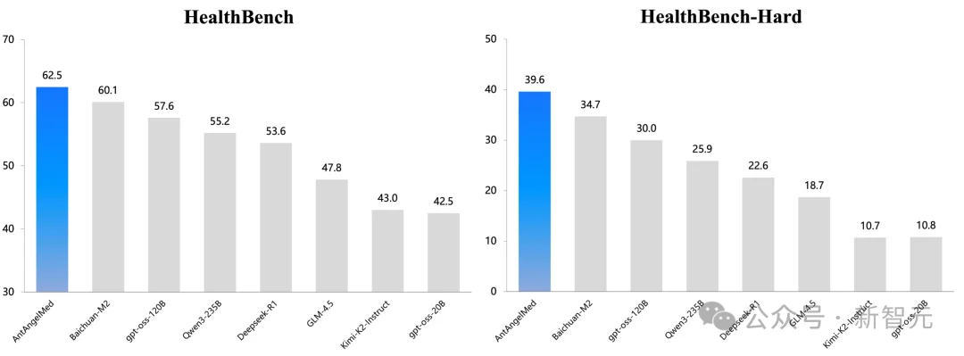 蚂蚁·安诊儿医疗大模型：正式开源并登顶权威医疗榜单