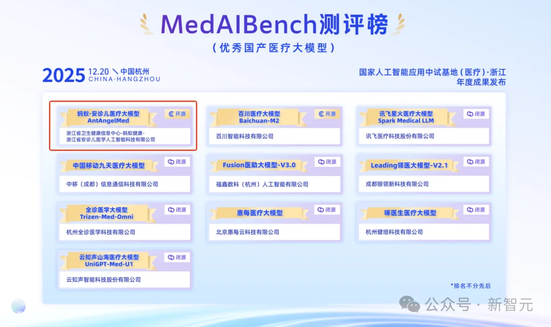 蚂蚁·安诊儿医疗大模型：正式开源并登顶权威医疗榜单