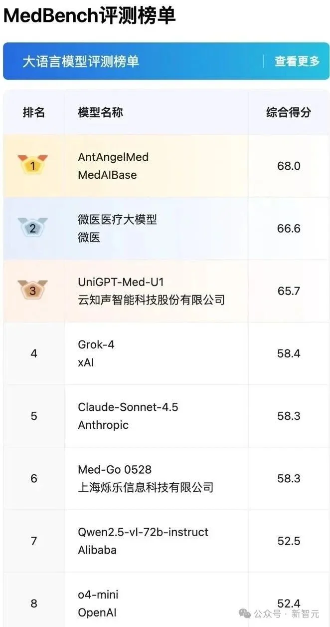 蚂蚁·安诊儿医疗大模型：正式开源并登顶权威医疗榜单