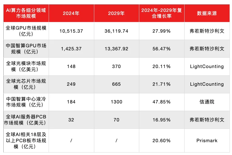2026年，AI投资要靠超预期了