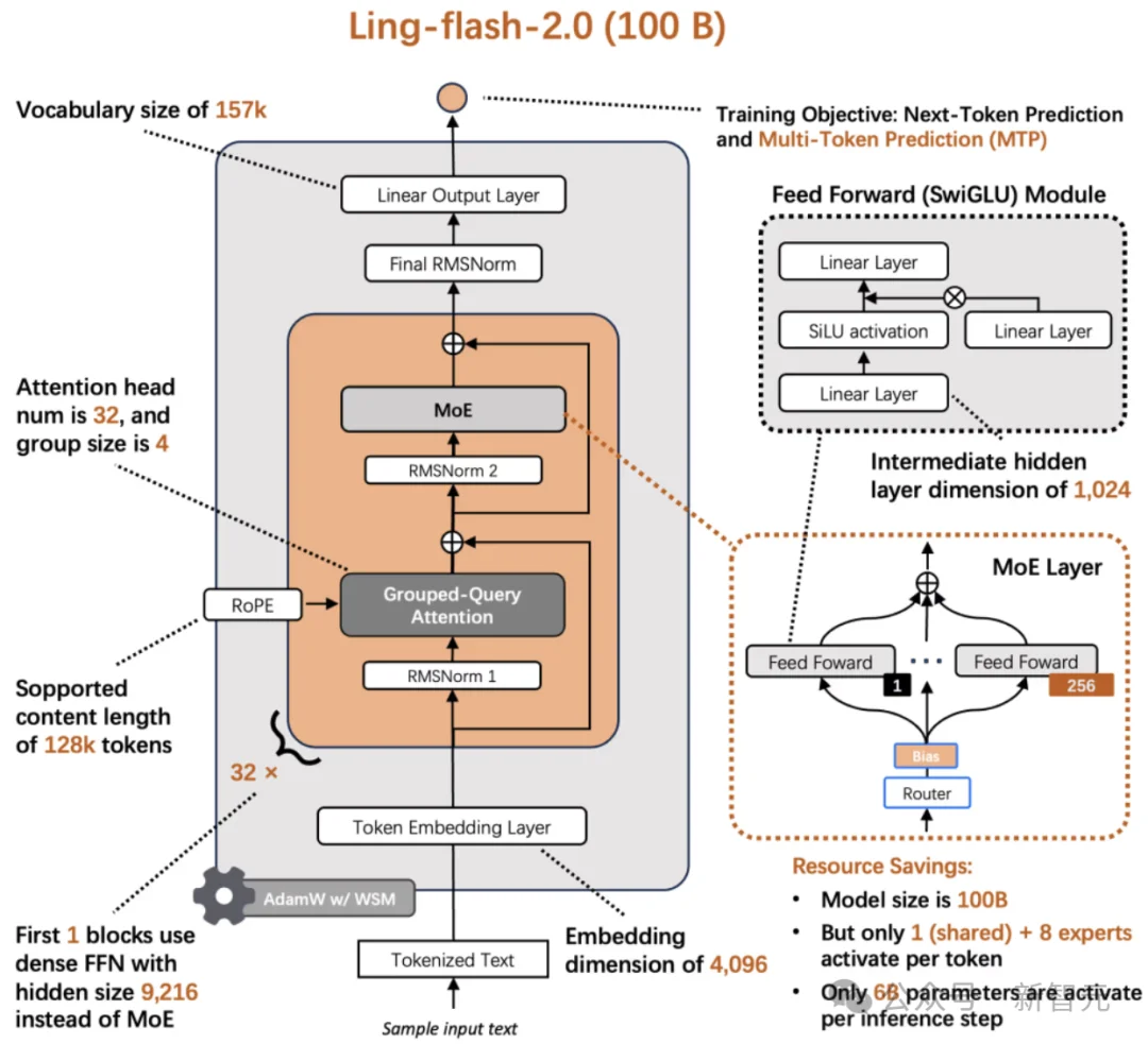 蚂蚁·安诊儿医疗大模型：正式开源并登顶权威医疗榜单