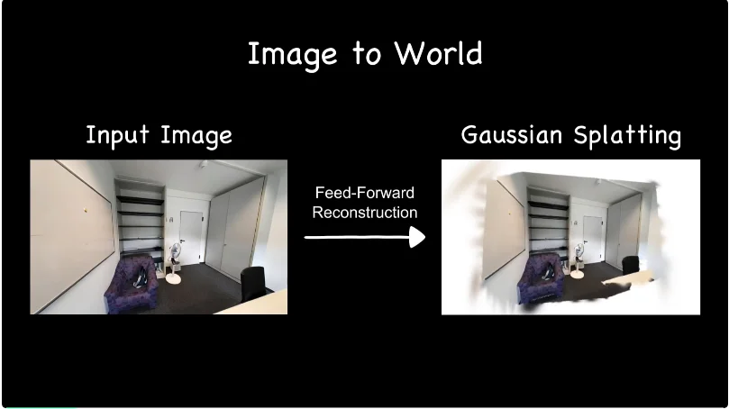 李飞飞又被超越了？百万「普通视频」打造通用4D世界模型！