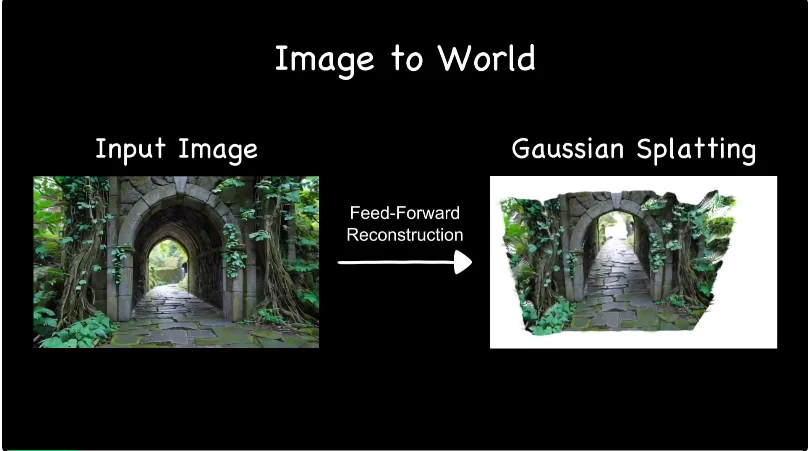 李飞飞又被超越了？百万「普通视频」打造通用4D世界模型！