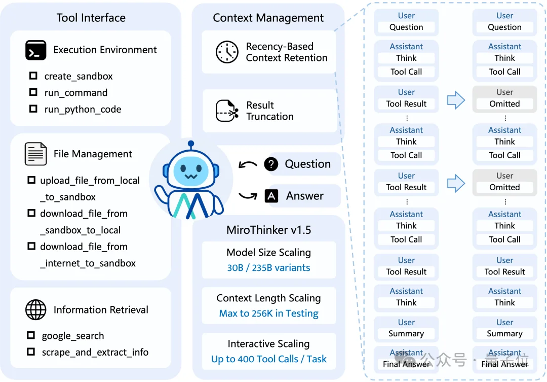 陈天桥代季峰打响2026大模型第一枪:30B参数跑出1T性能