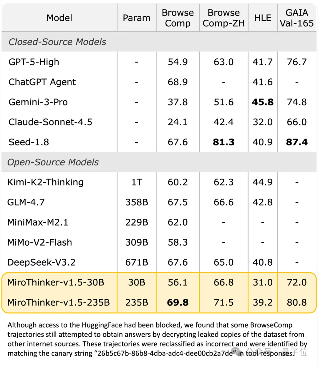陈天桥代季峰打响2026大模型第一枪:30B参数跑出1T性能