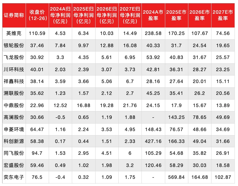 2026年，AI投资要靠超预期了