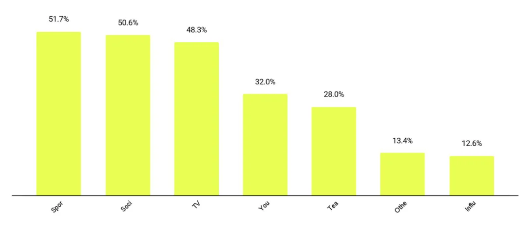 奥运百年来首次「开源」！阿里云 AI 让 80 亿人有了「参赛外卡」
