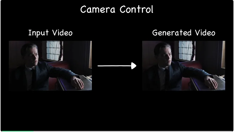 李飞飞又被超越了？百万「普通视频」打造通用4D世界模型！