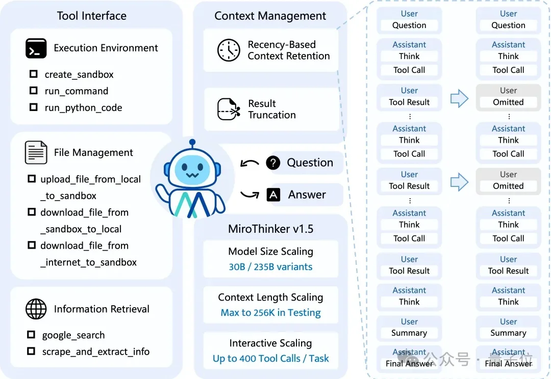 陈天桥代季峰打响2026大模型第一枪：30B参数跑出1T性能