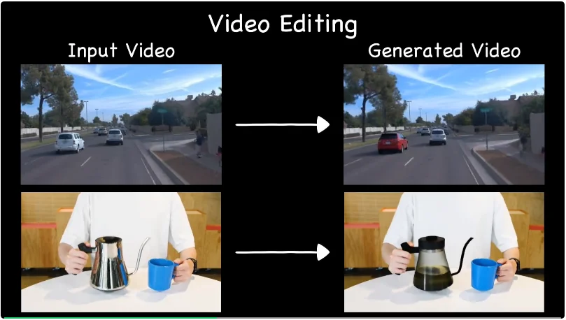 李飞飞又被超越了？百万「普通视频」打造通用4D世界模型！