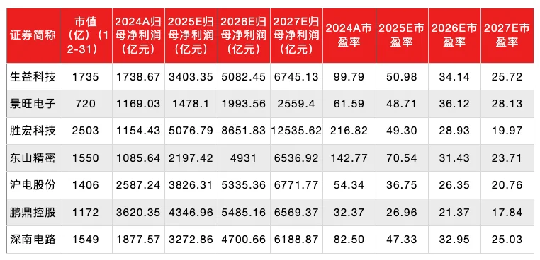 2026年，AI投资要靠超预期了