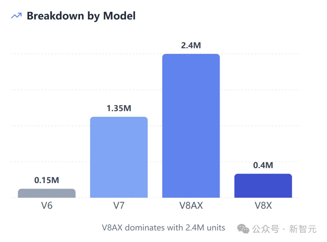 谷歌430万颗TPU暴击CUDA护城河!Meta「割肉」助攻