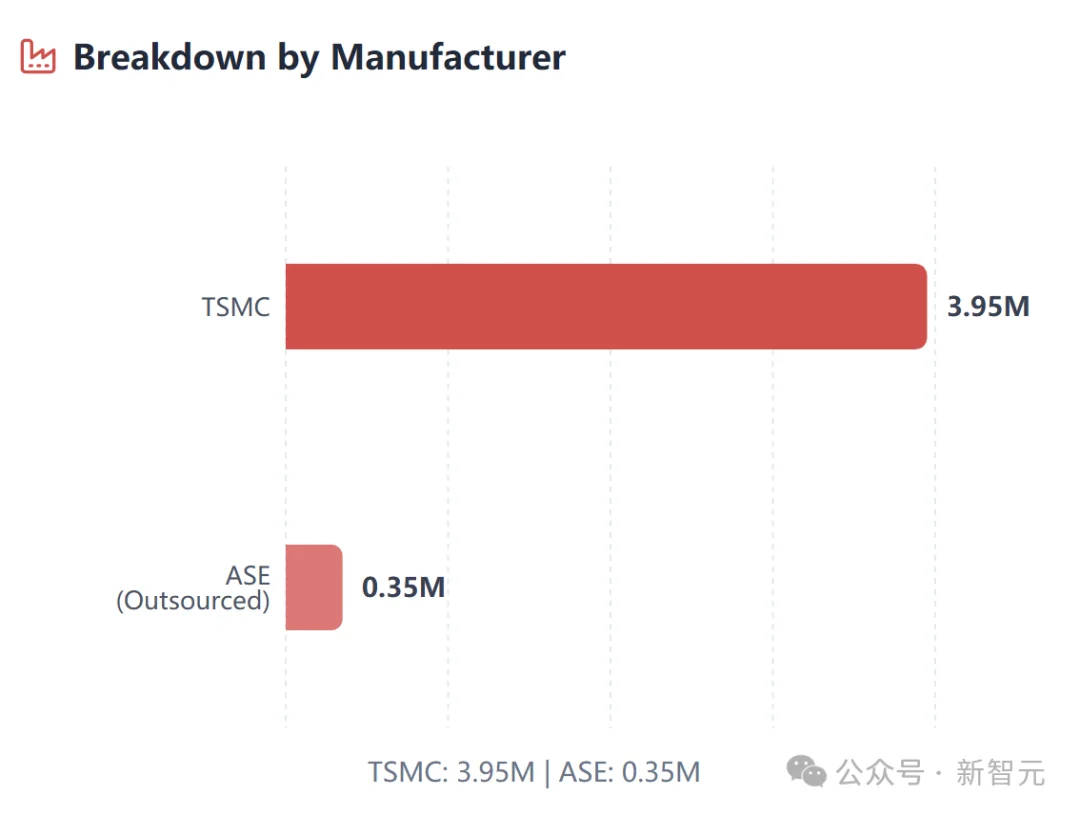谷歌430万颗TPU暴击CUDA护城河!Meta「割肉」助攻